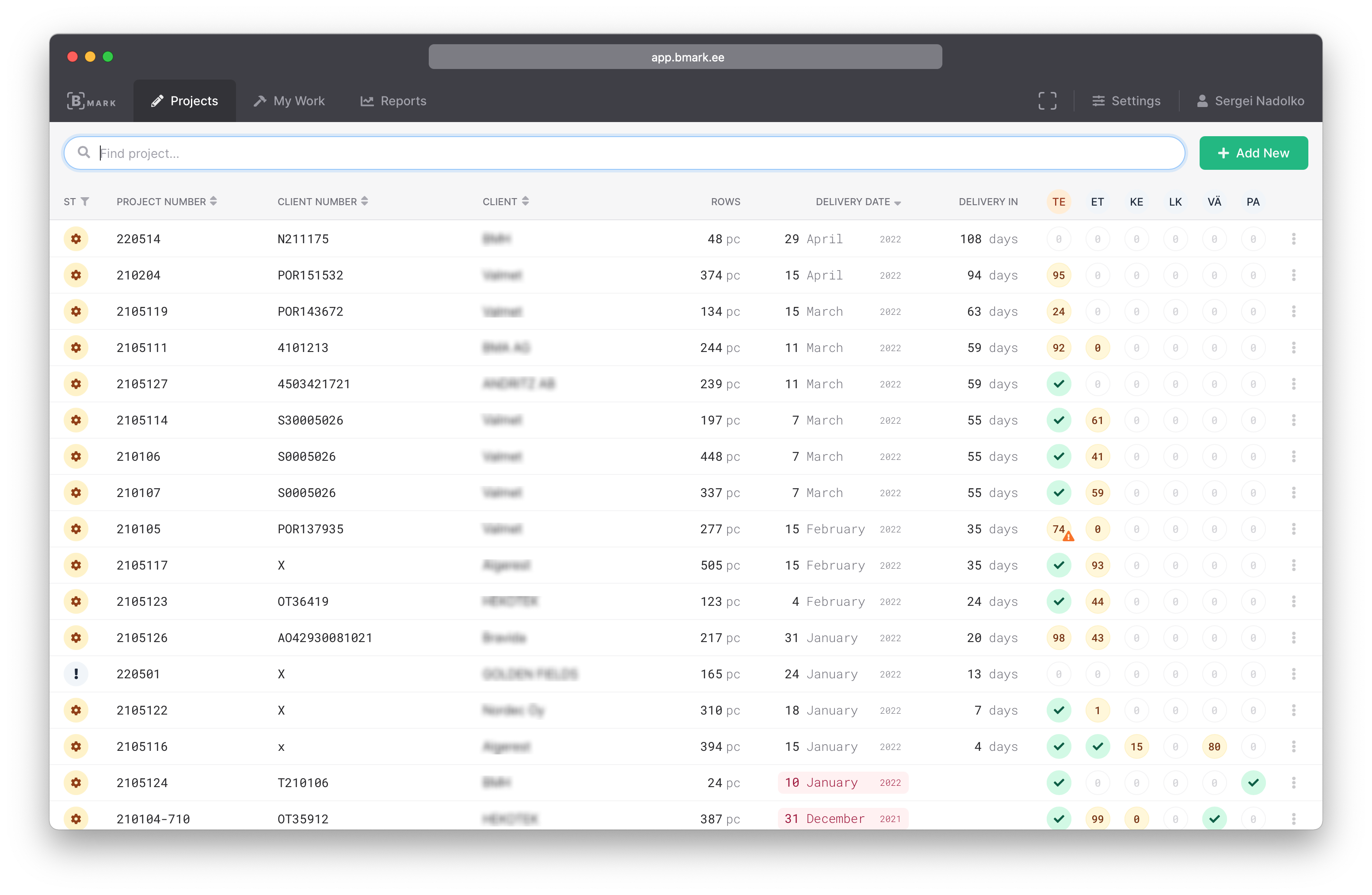 Project overview